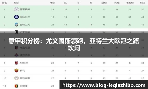 意甲积分榜：尤文图斯领跑，亚特兰大欧冠之路坎坷