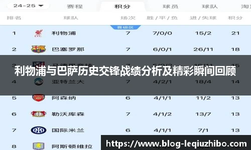 利物浦与巴萨历史交锋战绩分析及精彩瞬间回顾